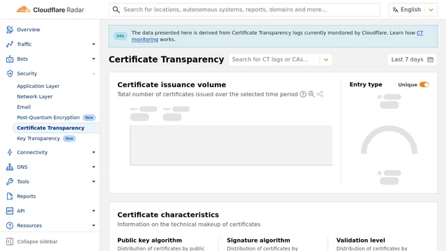 Screenshot of ct.cloudflare.com on port 443