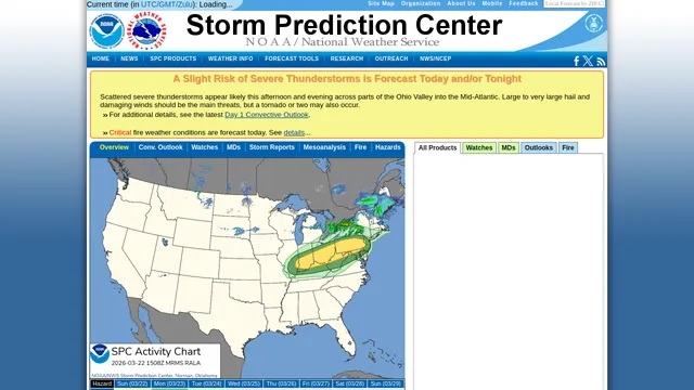 Screenshot of spc.noaa.gov on port 443