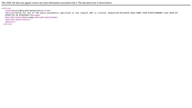 Screenshot of icdcdn.who.int on port 443