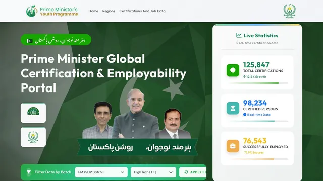 Screenshot of pgc.navttc.gov.pk on port 443